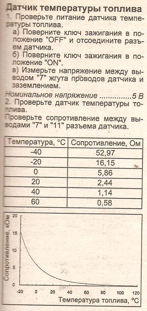 Увеличение температуры топлива. Сопротивление датчика температуры топлива. Сопротивление датчика температуры. Как проверить датчик температуры топлива. Проверка датчика температуры.