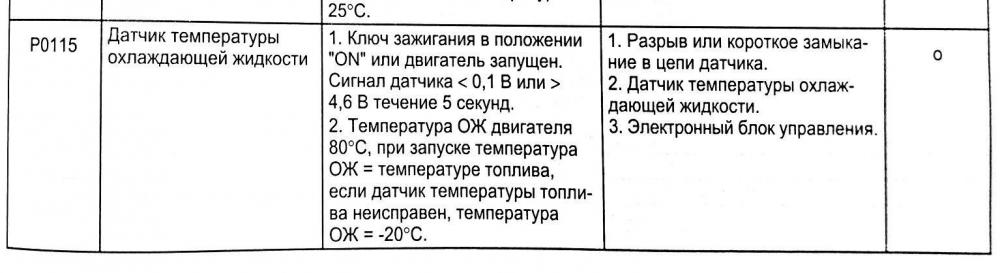 Датчик ОЖ.jpg